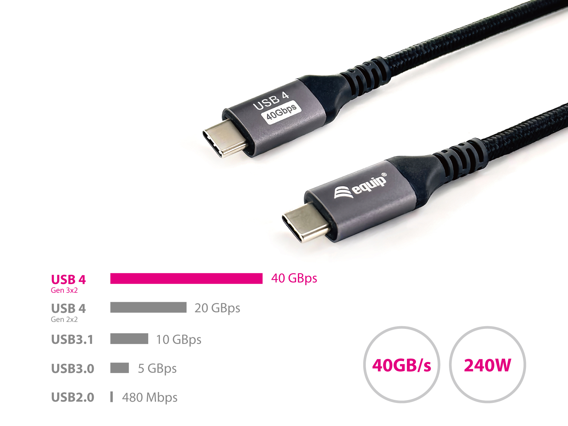 Equip Kabel USB-C4.0->C Gen3 PD240W St/St 2.00m schwarz
