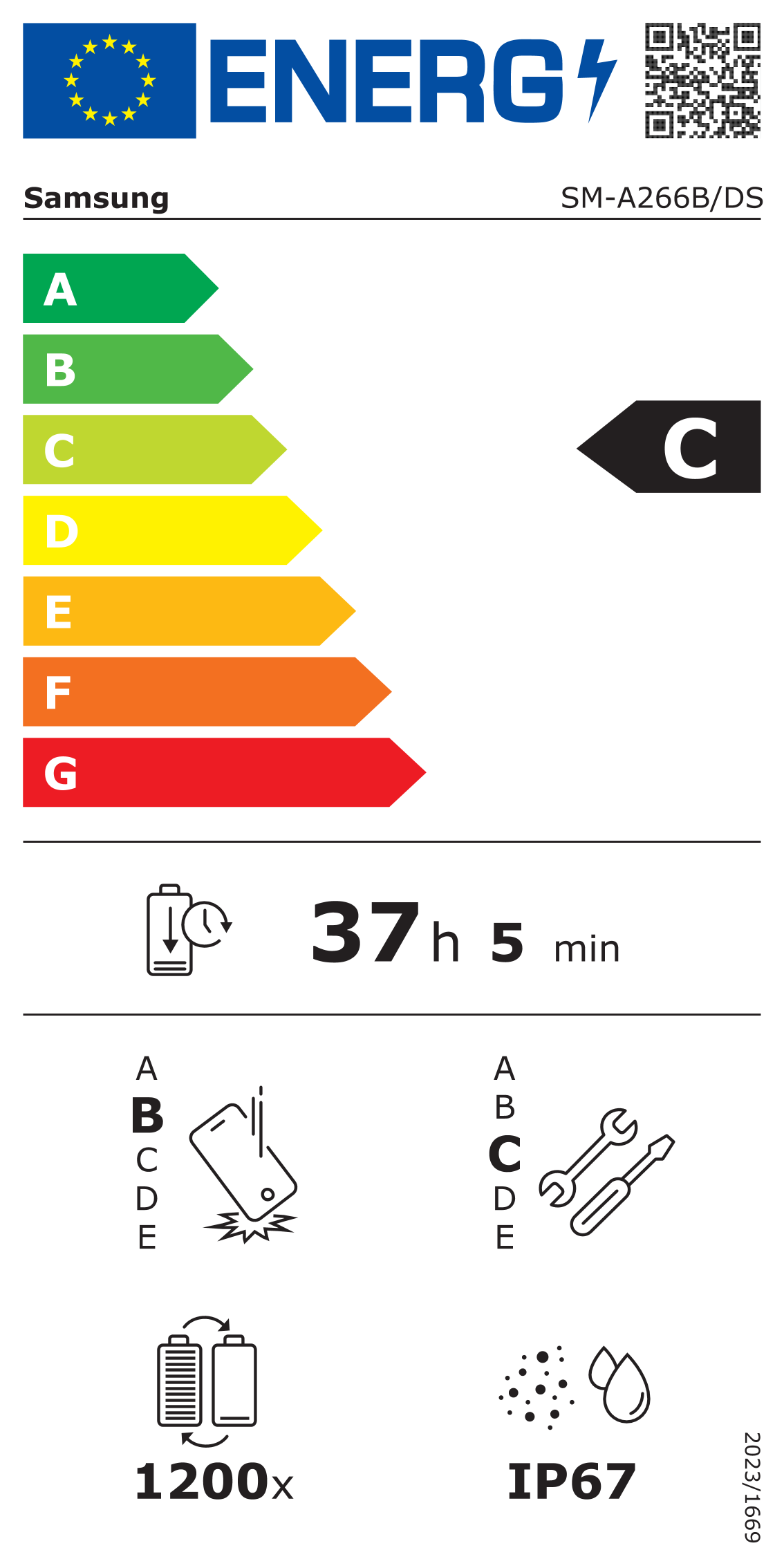 EU-Energielabel, Effizienzklasse C