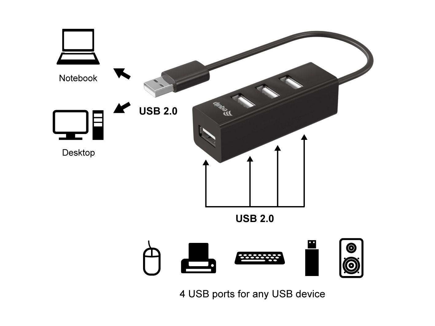 Equip 4-Port USB-A2.0-Hub->4xUSB-A 2.0 480Mbps