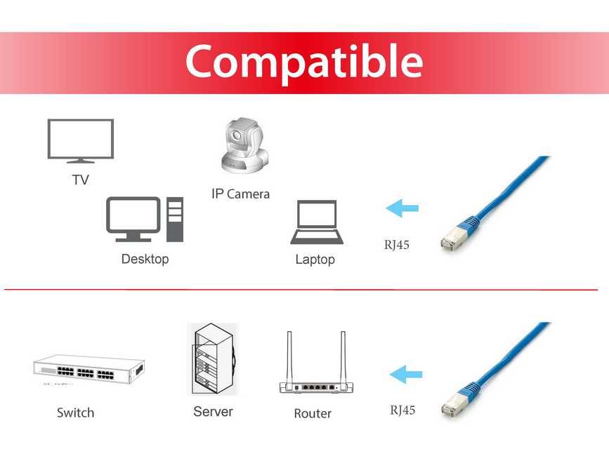 Equip Patchkabel Cat6A Plat.S/FTP 2xRJ45 3.00m blau LSZH Polybeutel