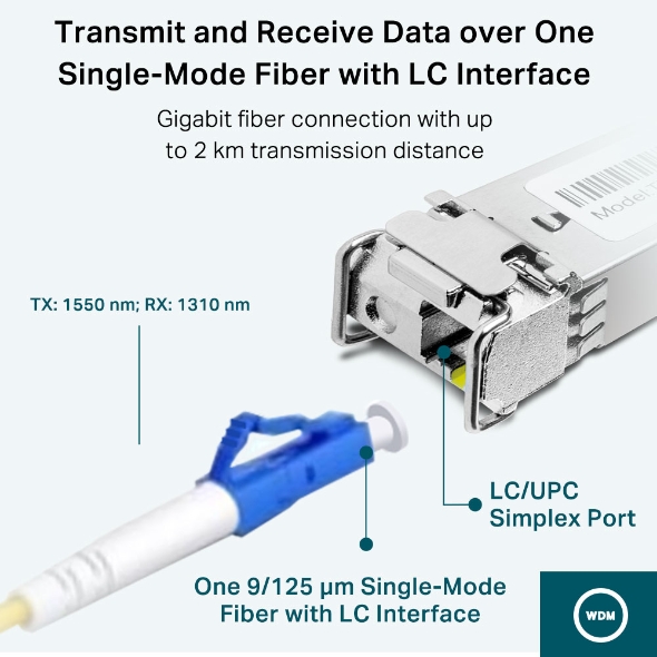 TP-Link Omada Nek SM321A-2 Fiber Converter SFP/Bi-Di/LC V1.3