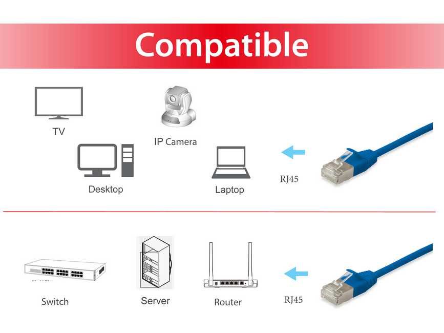 Equip Patchkabel Cat6A SlimFlex F/FTP 7.50m blau LSZH 2xRJ45 Polybeutel