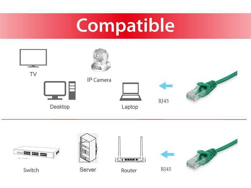Equip Patchkabel Cat6 U/UTP 2xRJ45 0.50m grün PVC Polybeutel