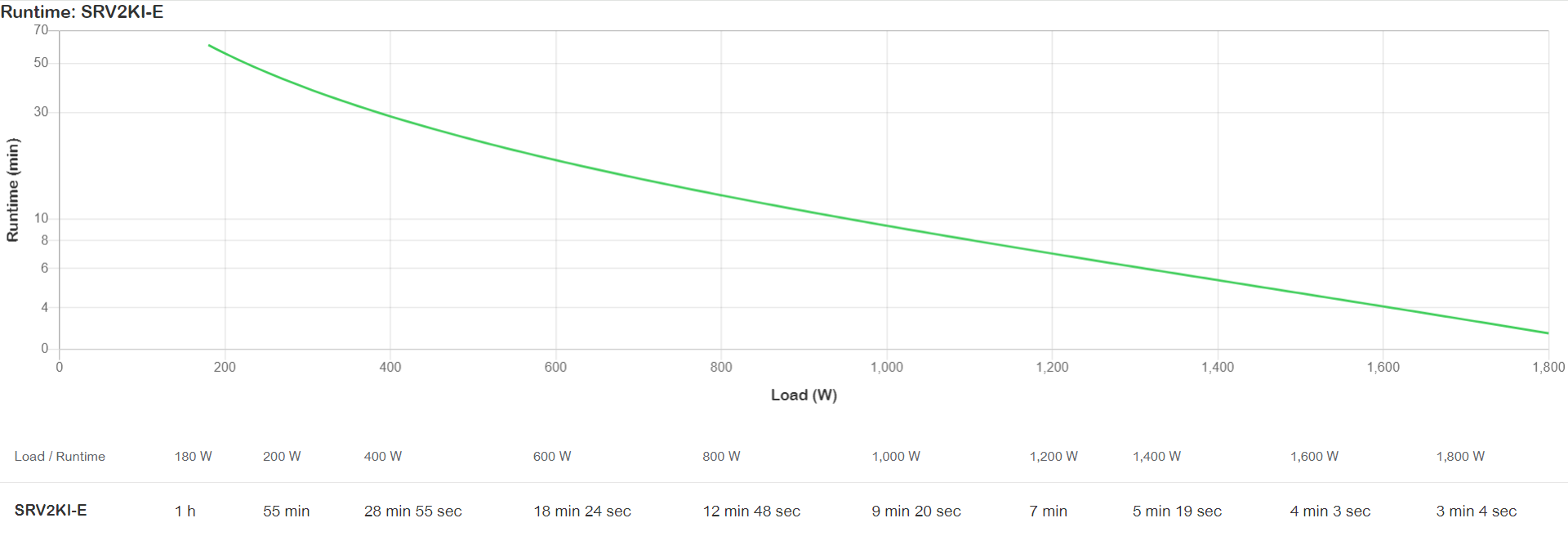 APC Easy UPS On-Line UPS tower AC 220/230/240V 1800Watt 2000VA 1-phase lead acid USB serial oc 4 PFC Europe BK RAL 7010