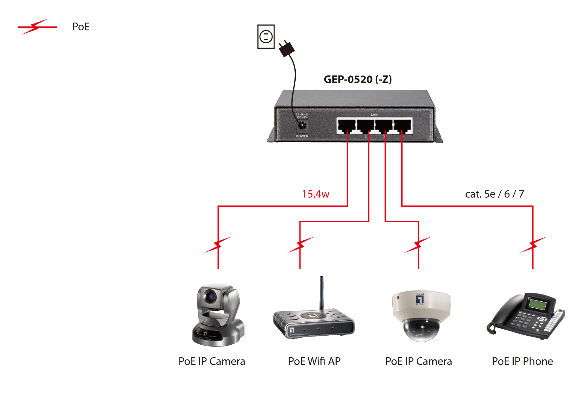 LevelOne PoE Switch 4xGE PoE/1xGE 65W unmanaged Plastik