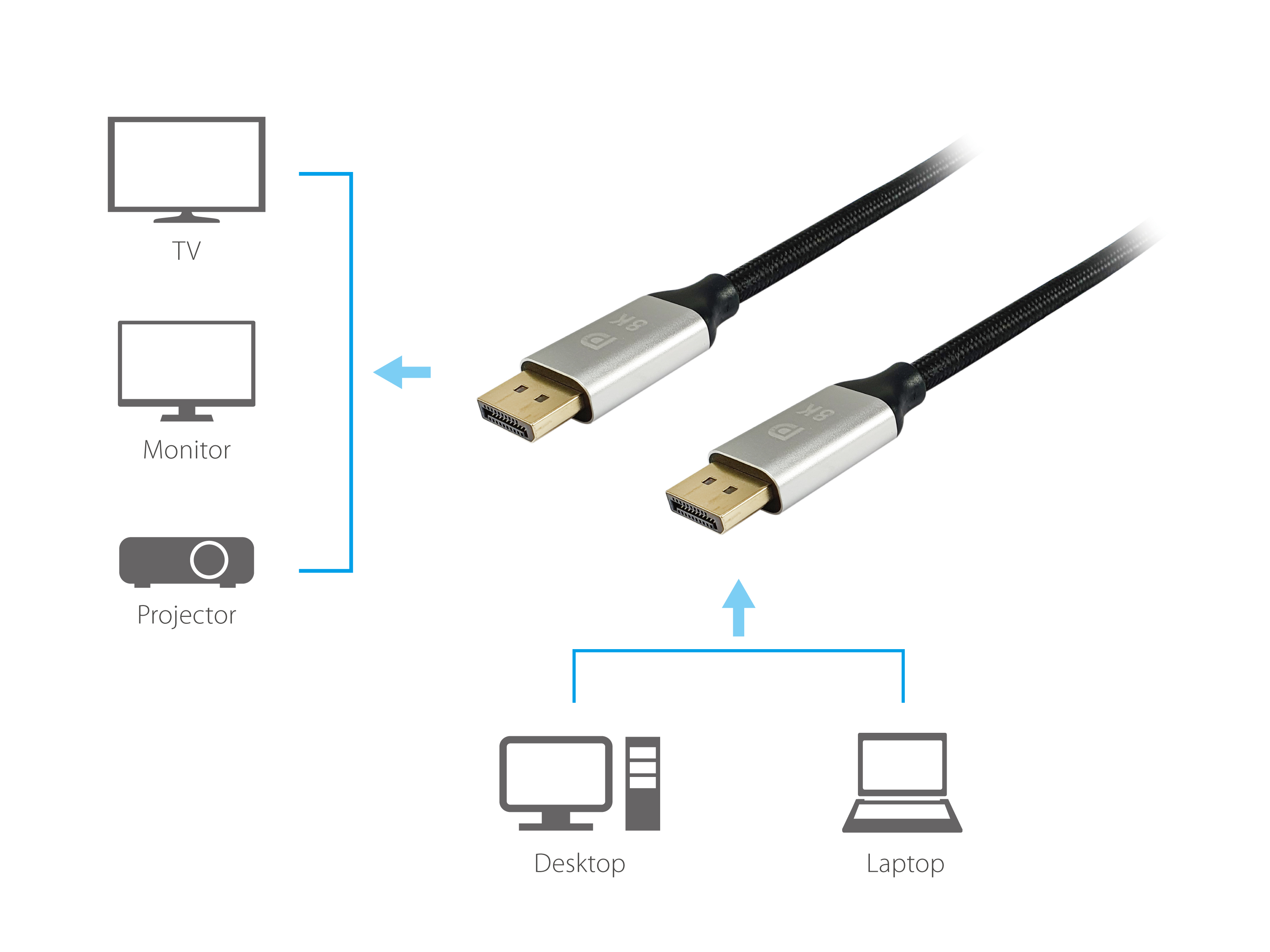 Equip DisplayPort 1.4 Premium 8K/60Hz St/St 2.00m schwarz