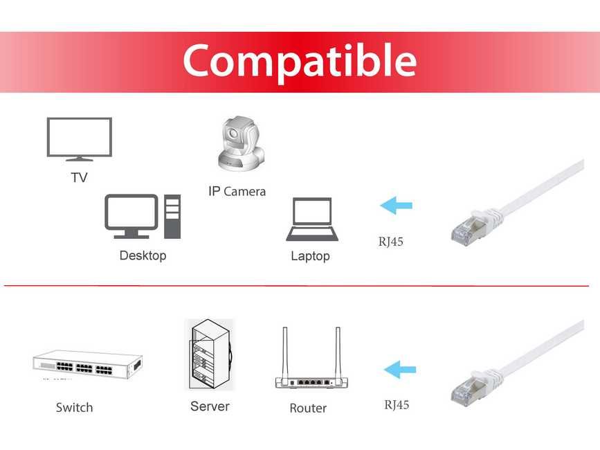 Equip Patchkabel Cat6A Flat U/FTP 2xRJ45 0.50m weiß LSZH Polybeutel