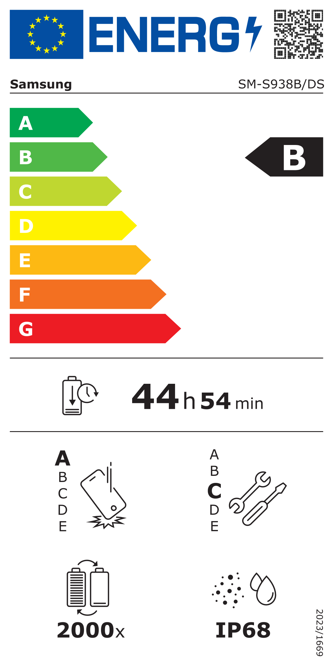 EU-Energielabel, Effizienzklasse B