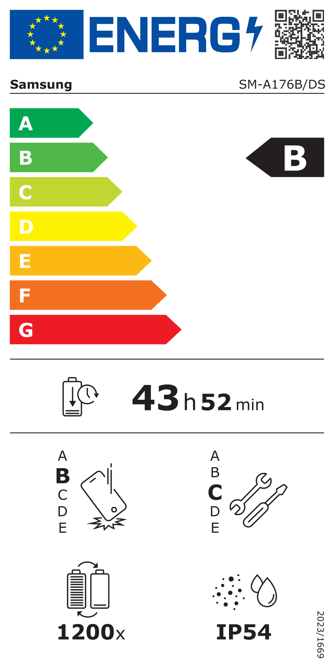 EU-Energielabel, Effizienzklasse B