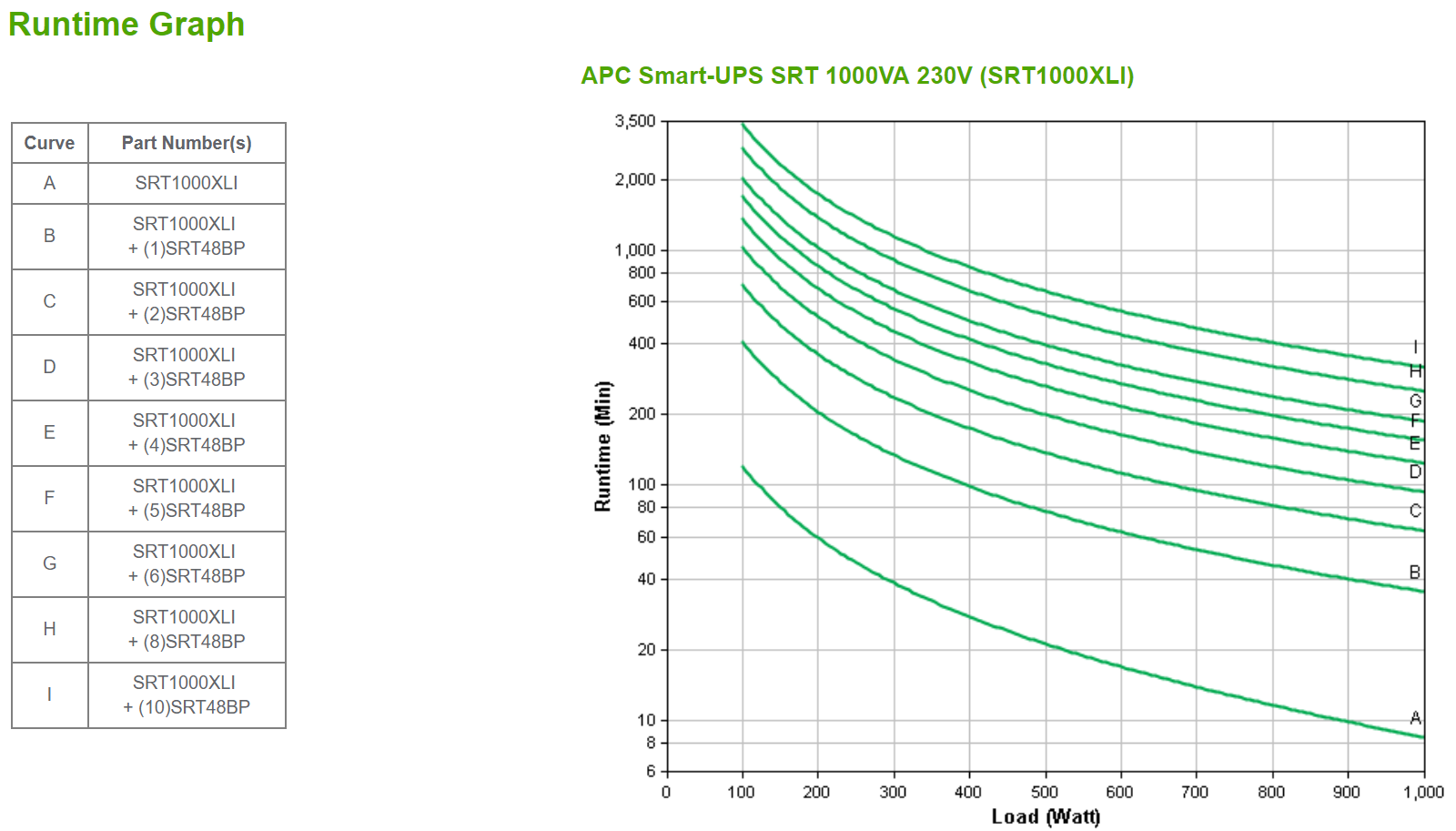 APC Smart-UPS SRT 1000VA UPS rack-mountable / external AC 230V 1000Watt 1000VA RS-232 USB output connectors 6 PFC Black