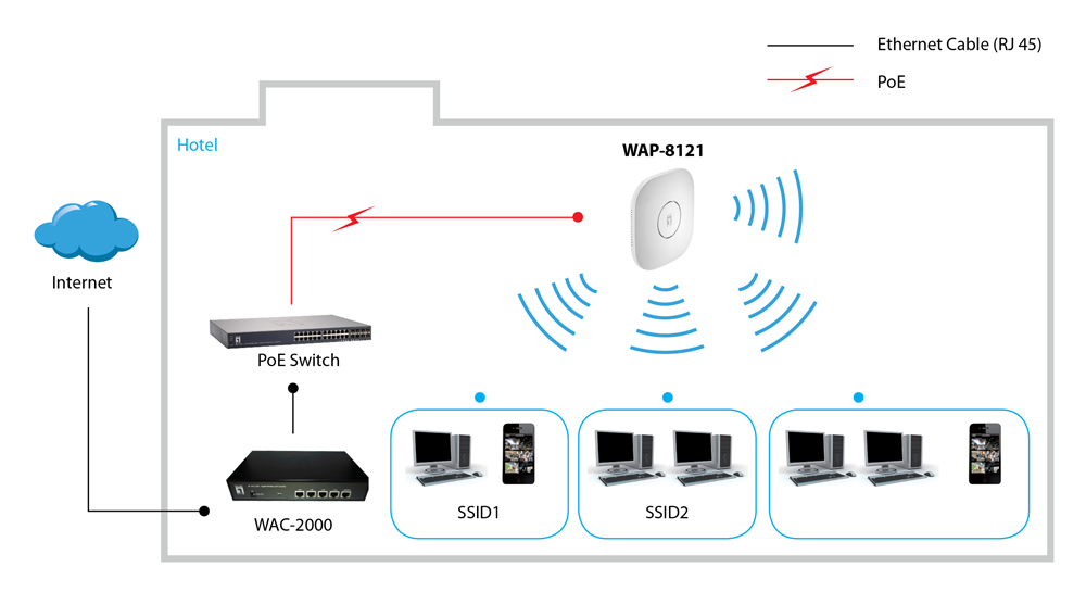 LevelOne WLAN AP AC740 Dualband PoE/Decke/Manag.