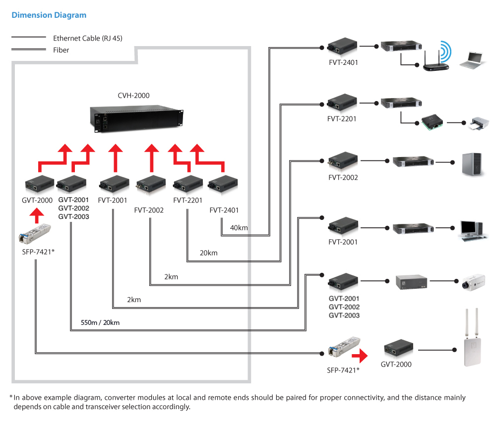 LevelOne Media Konverter RJ45->ST GE SM 1310nm 20km