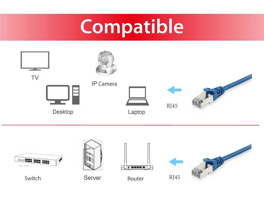 Equip Patchkabel Cat6A S/FTP 2xRJ45 15.00m blau LSZH Polybeutel