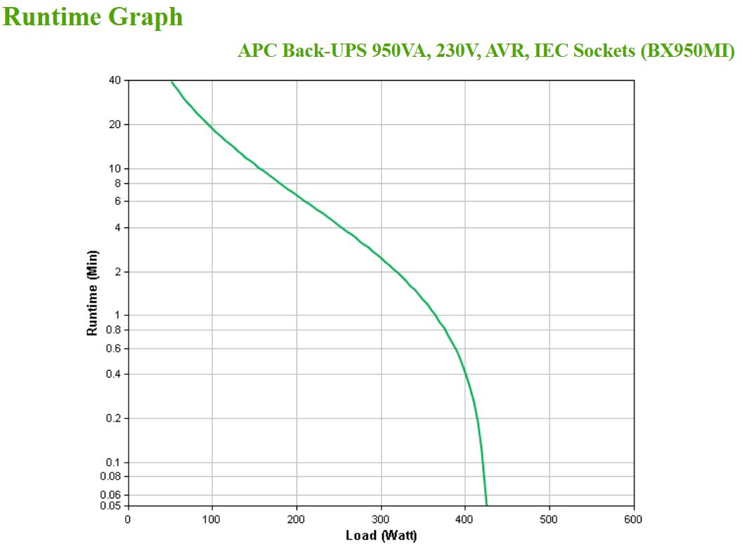 APC USV BX950MI BACKUPS 950VA 230V AVR 6 IEC Ausgänge