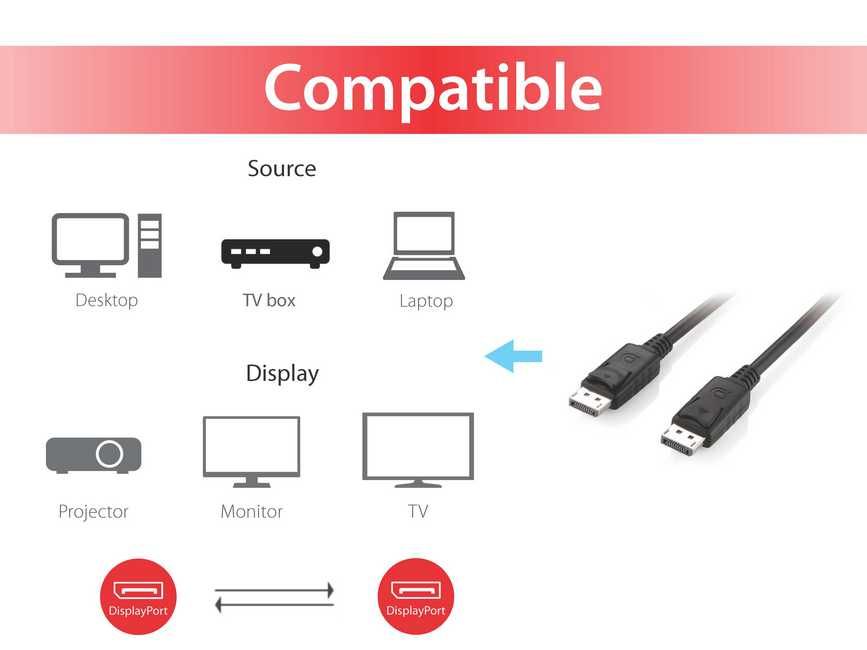 Equip DisplayPort 1.2 4K/60Hz St/St 1.00m schwarz Polybeutel