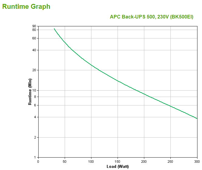 APC BK500EI Back-UPS 500, 230V, Batterie 12V, 7.0Ah