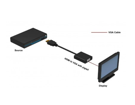 TECHLY HDMI auf VGA Konverter HDMI Stecker auf VGA Buchse schwarz im hochwertigen Polybag