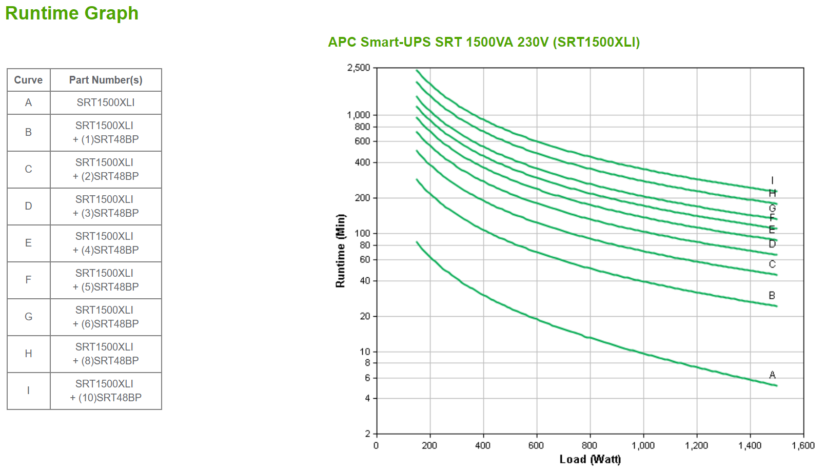 APC Smart-UPS SRT 1500VA UPS Rack AC 220/230/240V 1500Watt 1500VA USB serial output connectors 6 PFC Black