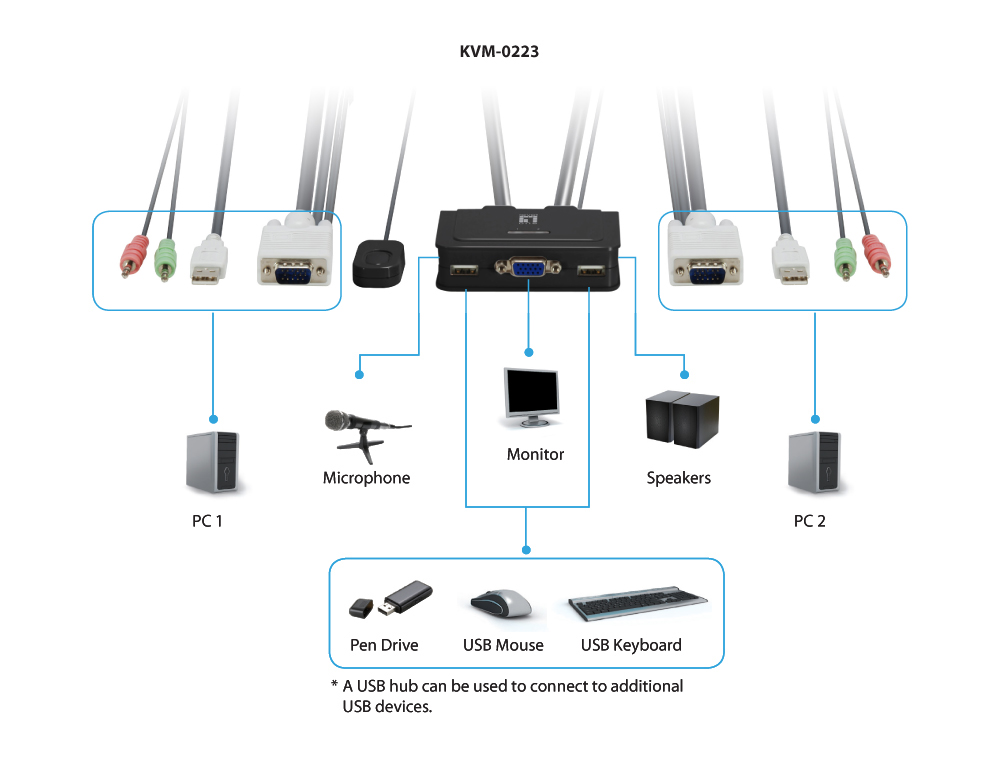 LevelOne KVM Switch 2-Port USB VGA Kabel audio support sw