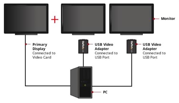 USB TO VGA EXTERNAL VIDEO CARD .