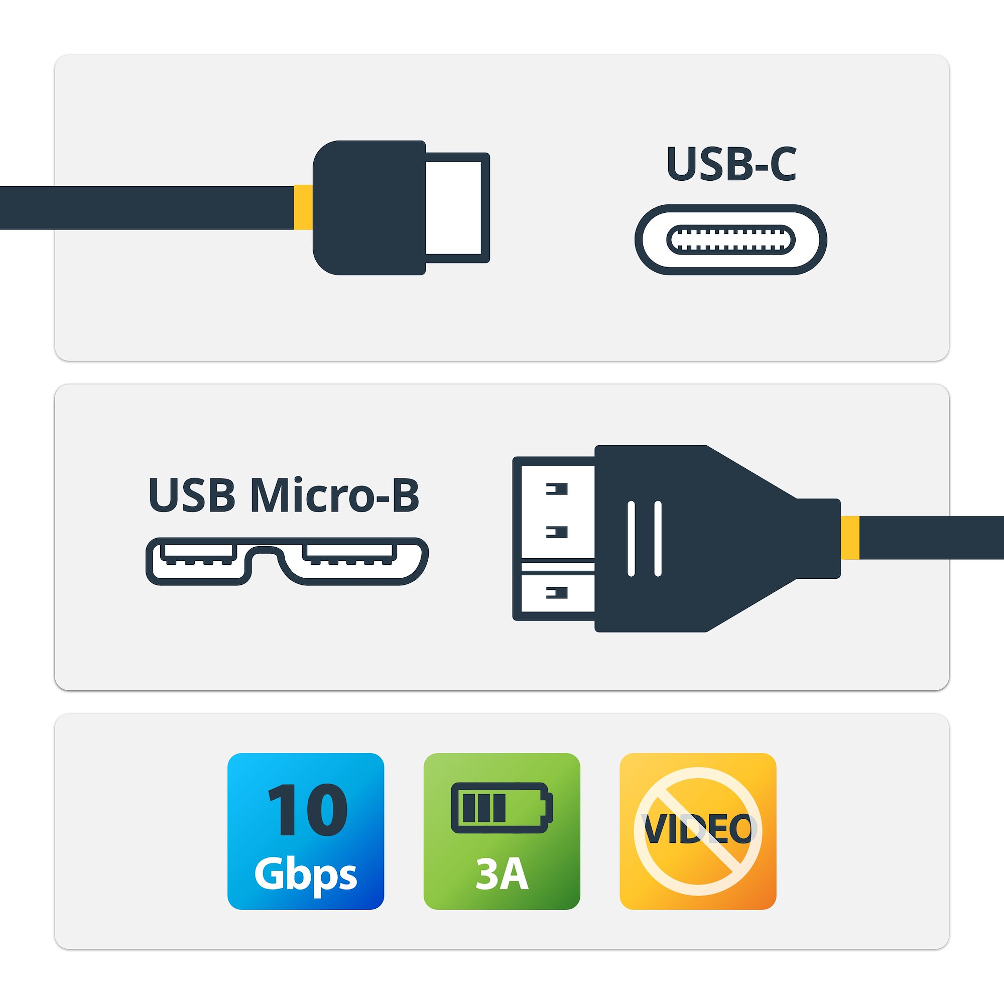USB-C CABLE TO MICRO USB-B 10 GBIT/S 24P M/10P M
