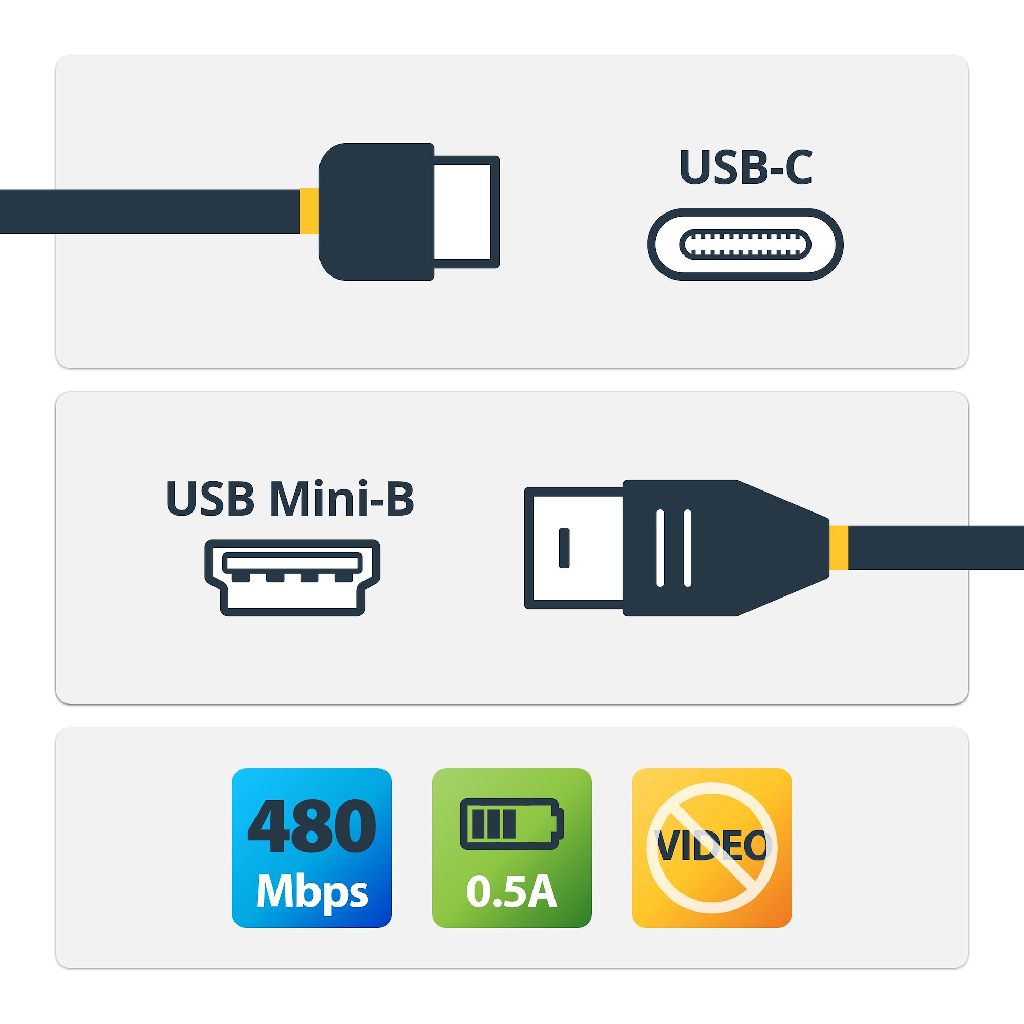 STARTECH.COM USB-C auf Mini USB Kabel - St/St - 2m - USB 2.0 - USB C zu USB Mini - USB Typ C auf Mini USB