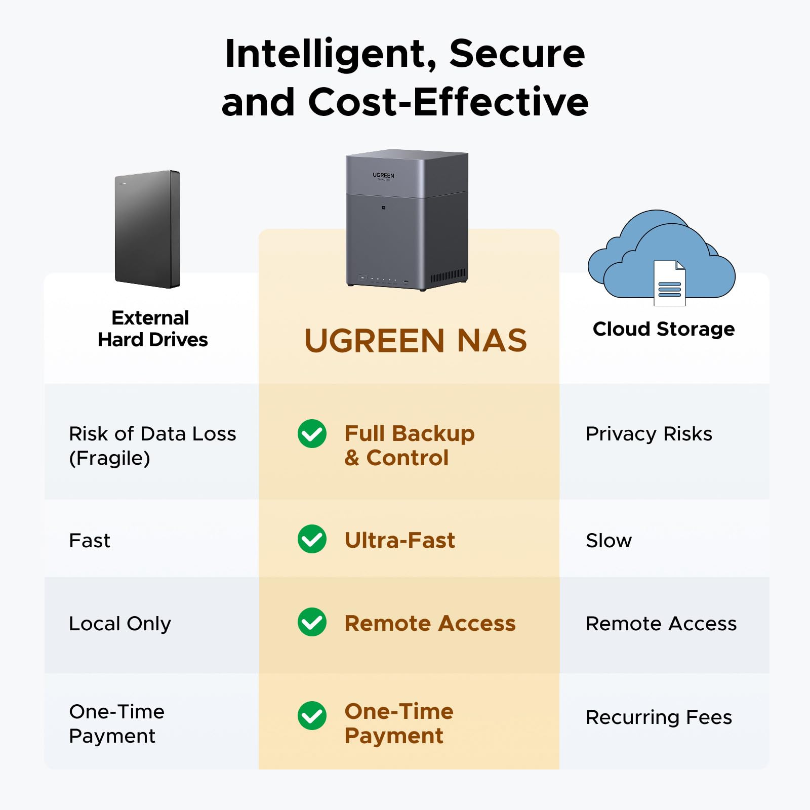 DH4300 Plus, NAS