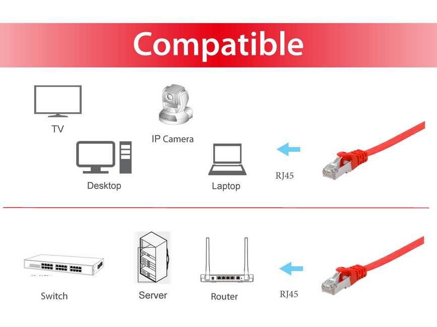 Equip Patchkabel Cat6A Flat U/FTP 2xRJ45 0.50m rot LSZH Polybeutel