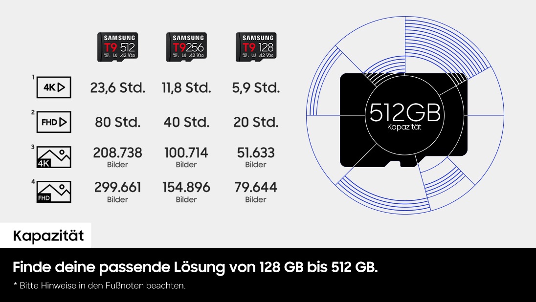 SAMSUNG T9 microSD Speicherkarte mit USB-Kartenleser 128GB bis zu 200 MB/s Lesen und 130 MB/s Schreiben