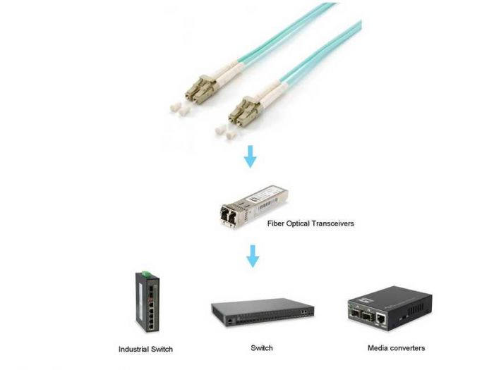 Equip Patchkabel LC->LC 35.00m Multimode Duplex OM3 türkis
