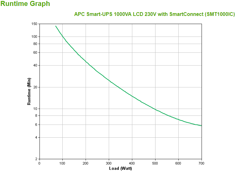APC SMT1000IC Smart-UPS 1000VA LCD 230V , 700W mit SmartConnect