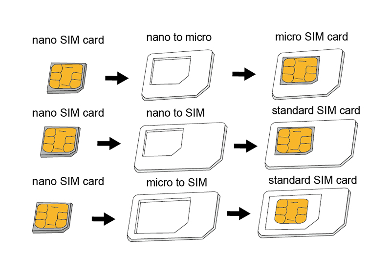 Logilink Dual SIM Card Adapter nano-> micro, standard