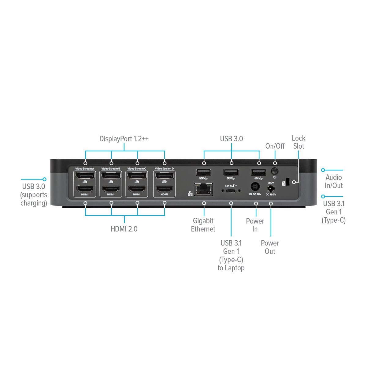 TARGUS DOCK570EUZ UNIVERSAL QV4K DOCKING STATION