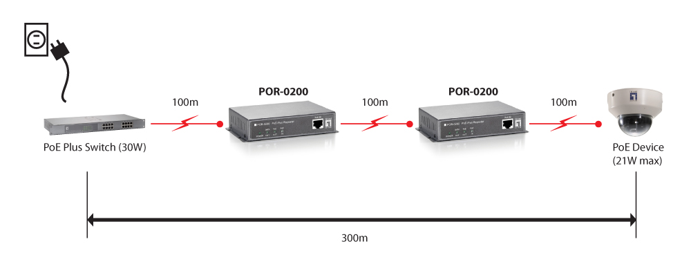 LevelOne PoE+Repeater Cascadable 2xFE PoE/1xFE grau