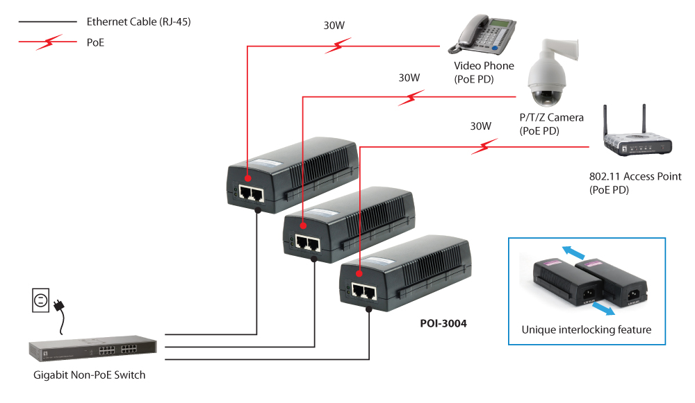 LevelOne PoE-Injektor GE 2x PSE 30W/6KV schwarz