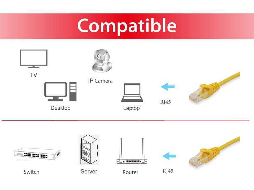 Equip Patchkabel Cat6 U/UTP 2xRJ45 0.25m gelb PVC Polybeutel