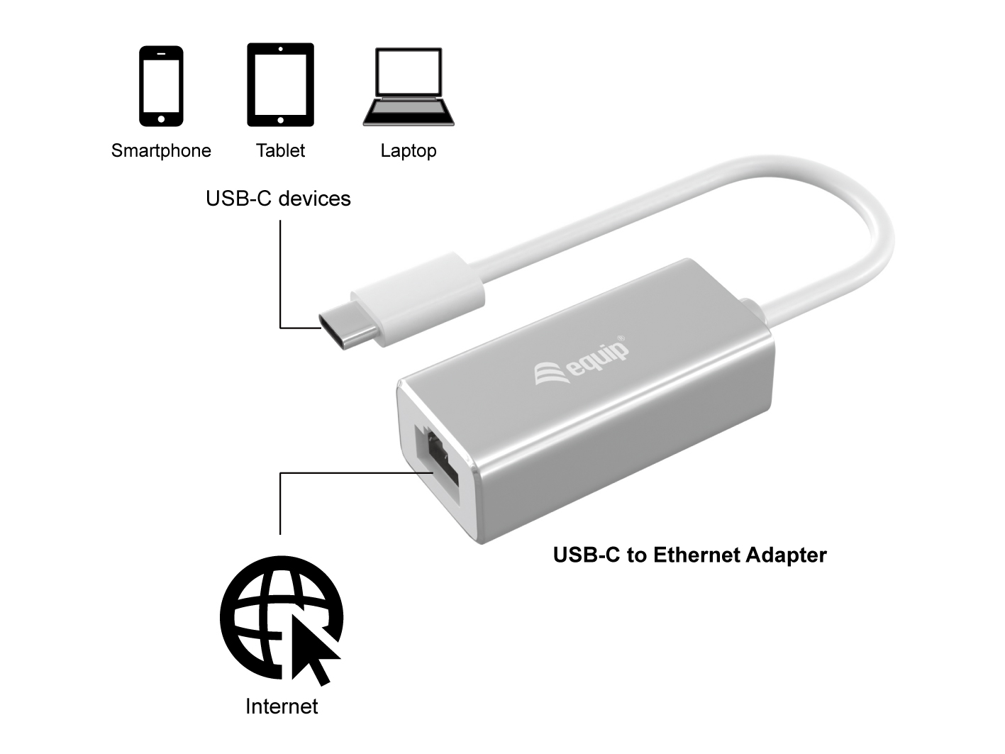 Equip Adapter USB-C->RJ45 St/Bu 0.15m Alu.