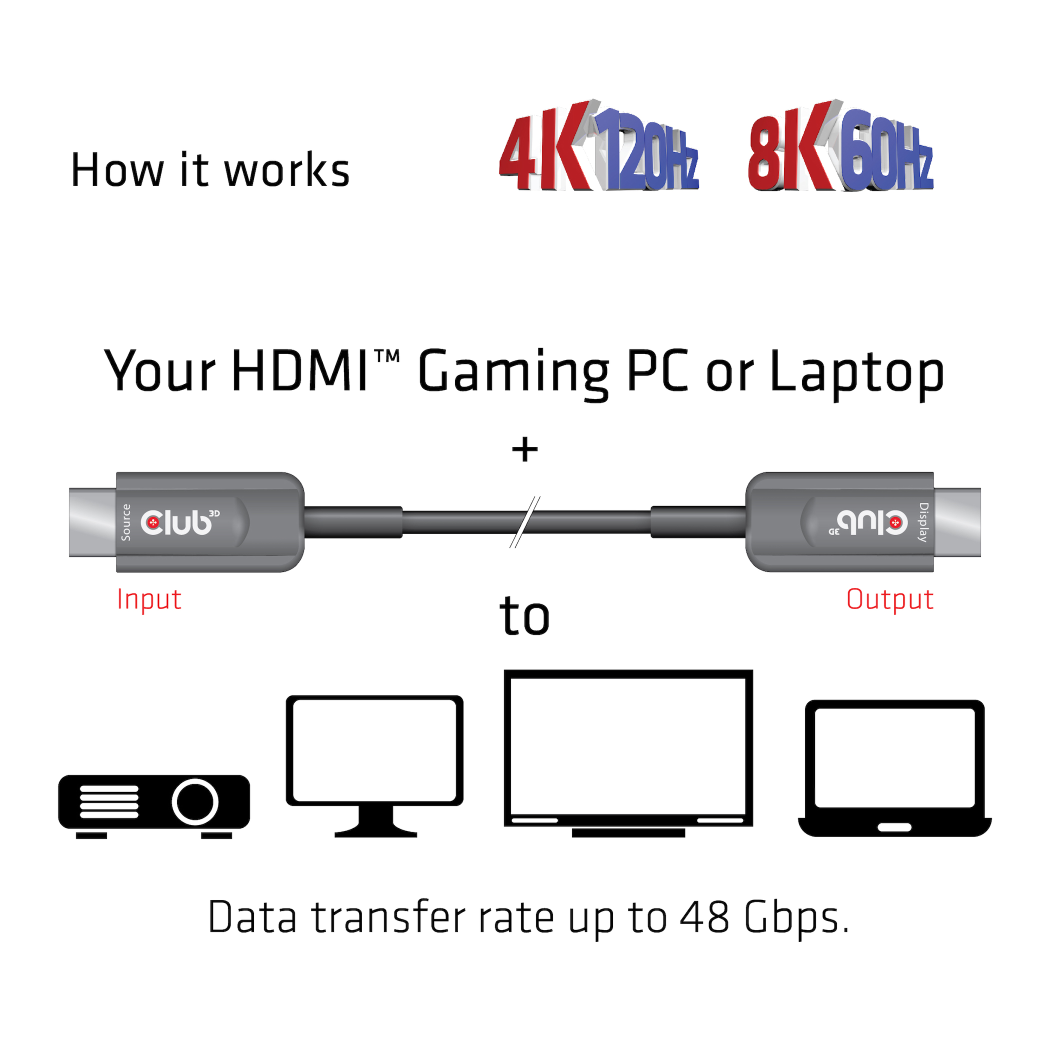 Club3D HDMI-Kabel A -> A 2.1 aktiv opt. 8K60Hz UHD 15 Meter retail