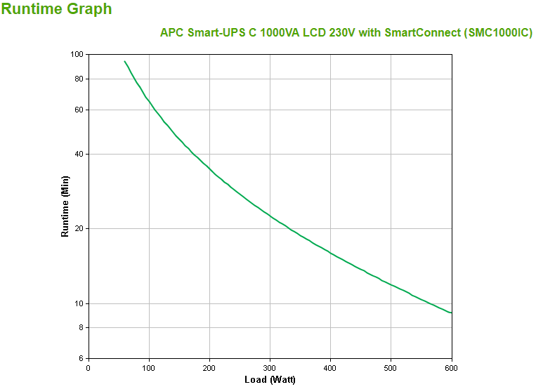 APC Smart-UPS SMC1000IC UPS AC 220/230/240V 600Watt 1000VA USB output connectors 8 Black