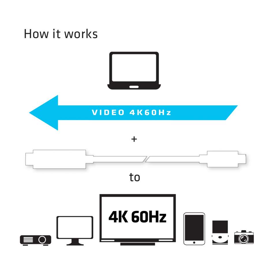 Club3D Kabel USB 3.1 Typ C > HDMI 2.0 UHD 1,8m aktiv St/St retail