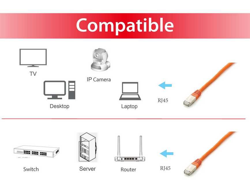 Equip Patchkabel Cat6A Plat.S/FTP 2xRJ45 0.50m orange LSZH Polybeutel