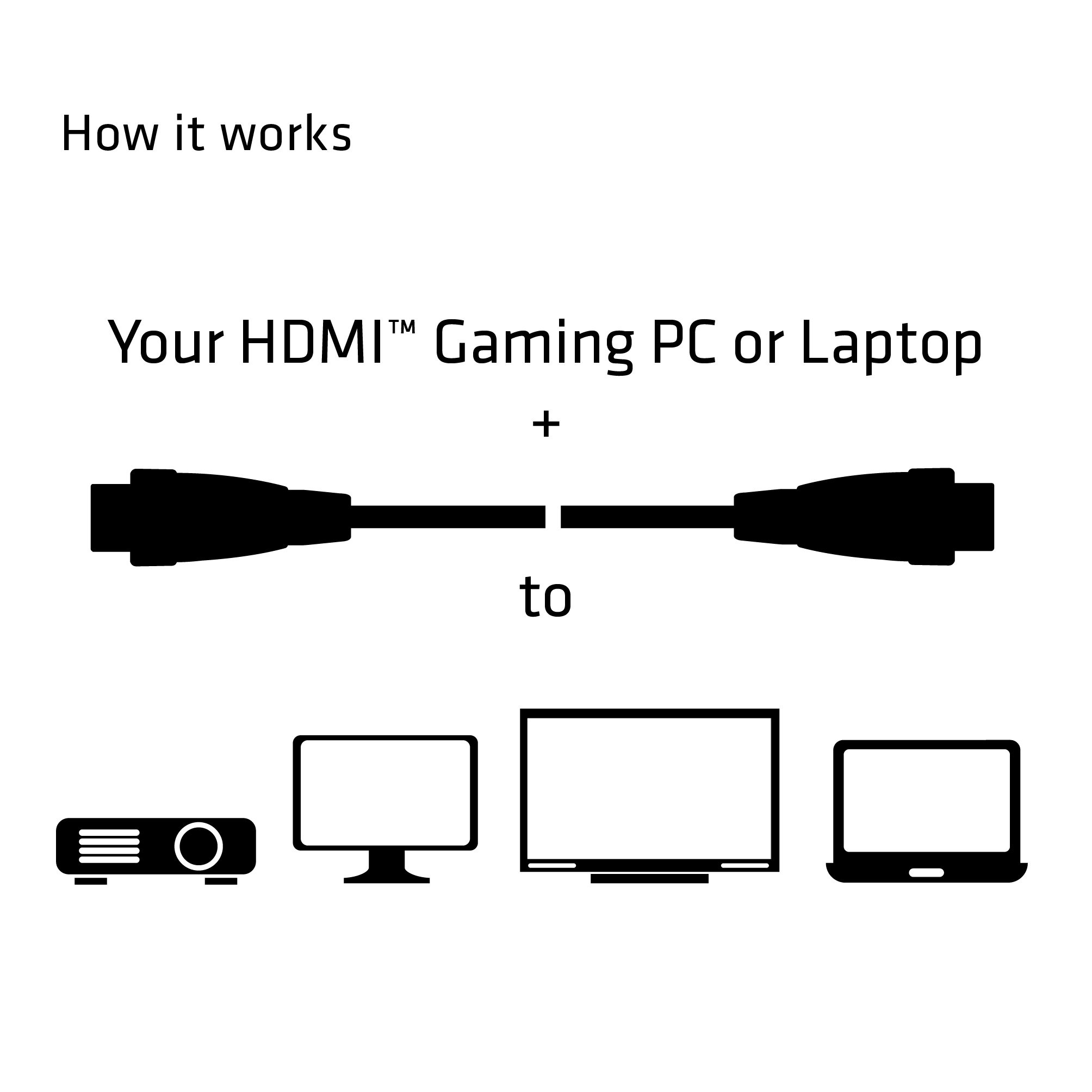 Club3D HDMI-Kabel A -> A 2.0 High Speed 4K60Hz UHD 5 Meter Polybeutel