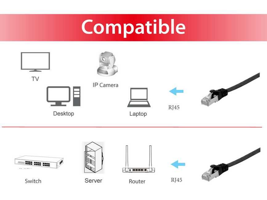 Equip Patchkabel Cat6A Flat U/FTP 2xRJ45 0.50m schwarz LSZH Polybeutel