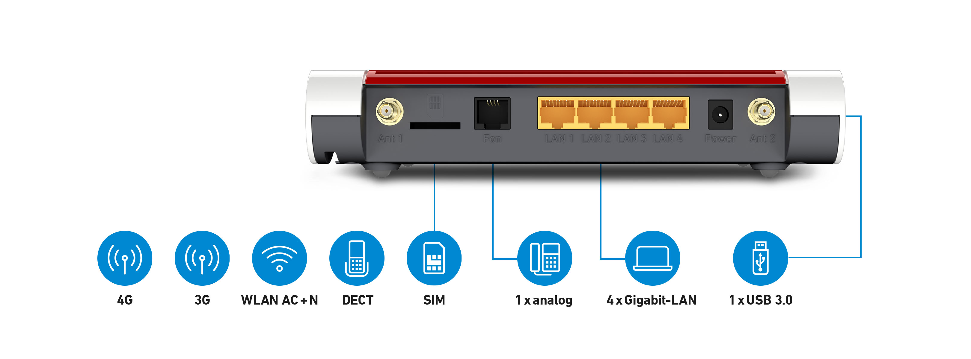 Box 6850 4G, Mobile WLAN-Router