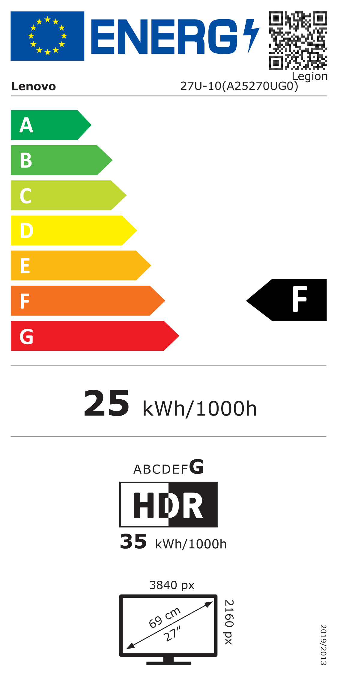 EU-Energielabel, Effizienzklasse F