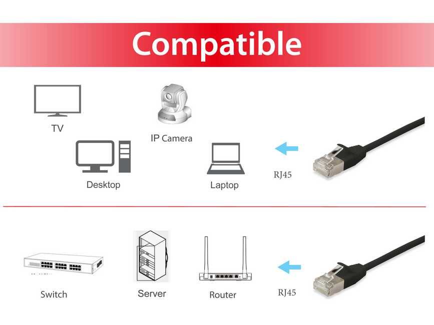 Equip Patchkabel Cat6A SlimFlex F/FTP 0.50m schw.LSZH 2xRJ45 Polybeutel