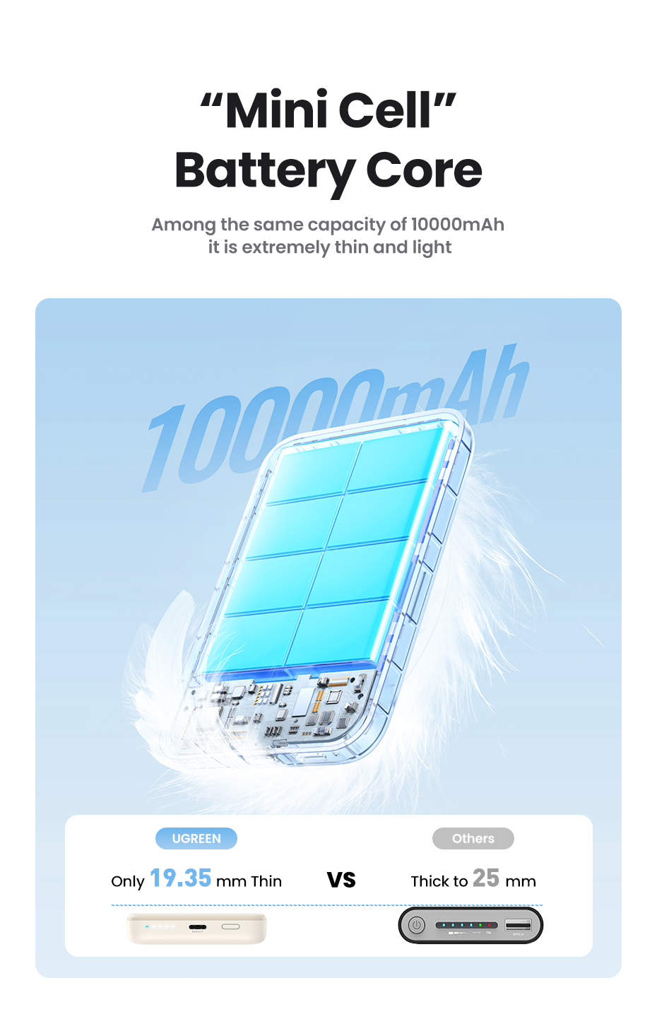 UGREEN PB561 Powerbank magnetisch 10.000mAh inkl. USB-C Kabel 10N-Magnet MagSafe kompatibel beige