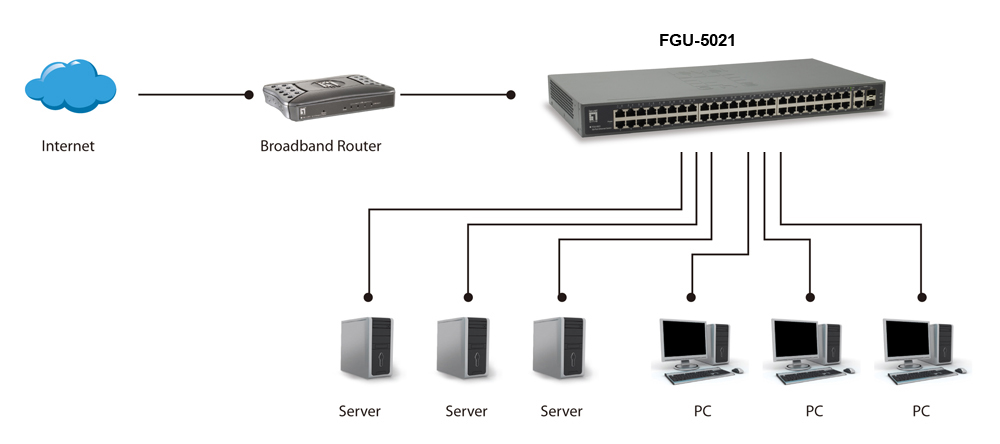 LevelOne Switch 48xFE/2xGE RJ45/SFP Combo 19unmanaged Metal