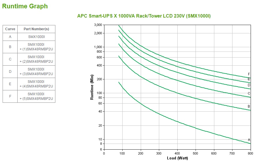 APC SMART-UPS X 1000VA RACK/TOWER LCD 230V IN