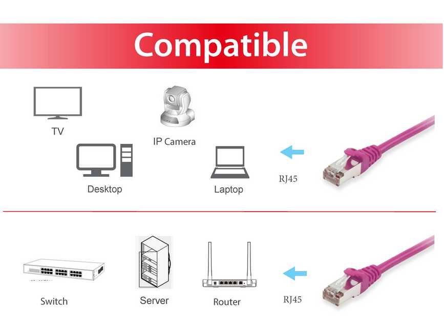 Equip Patchkabel Cat6 S/FTP 2xRJ45 15.00m lila LSZH Polybeutel